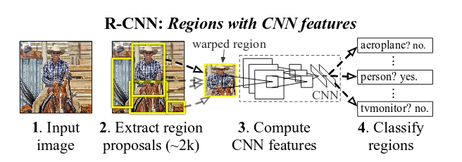 RCNN_workflow