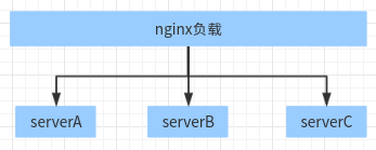 nginx