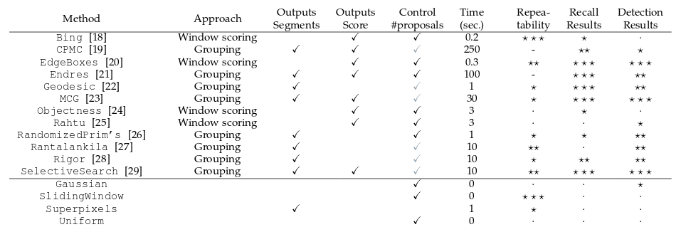 comparison